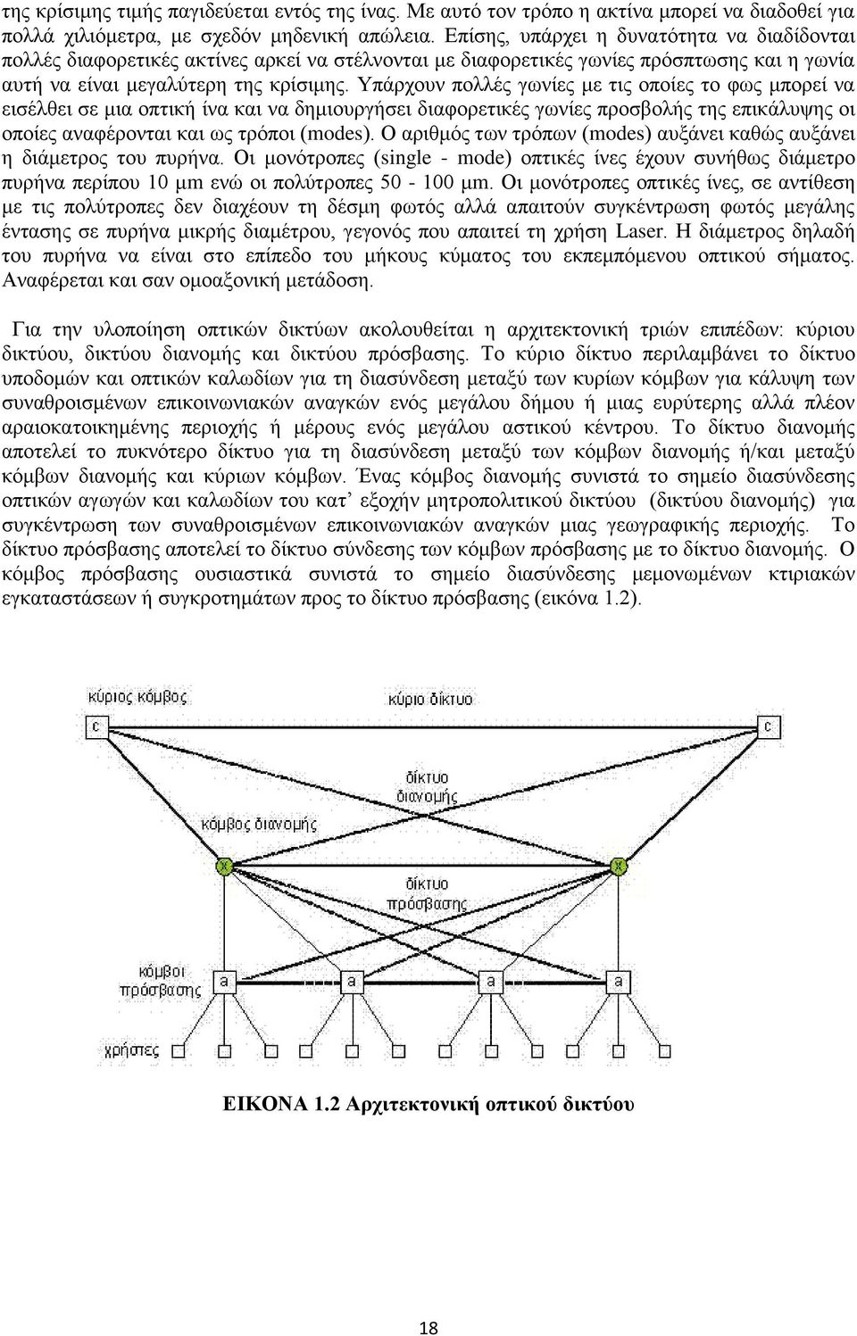 Υπάρχουν πολλές γωνίες με τις οποίες το φως μπορεί να εισέλθει σε μια οπτική ίνα και να δημιουργήσει διαφορετικές γωνίες προσβολής της επικάλυψης οι οποίες αναφέρονται και ως τρόποι (modes).
