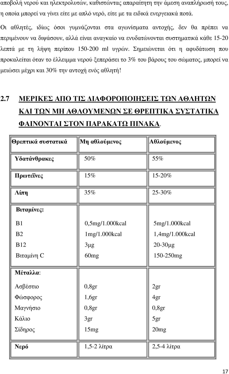 υγρών. Σηµειώνεται ότι η αφυδάτωση που προκαλείται όταν το έλλειµµα νερού ξεπεράσει το 3% του βάρους του σώµατος, µπορεί να µειώσει µέχρι και 30% την αντοχή ενός αθλητή! 2.