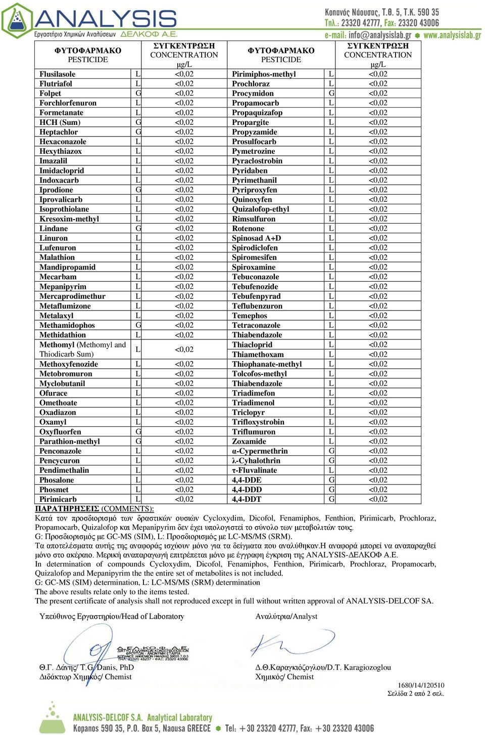 Quizalofop-ethyl Kresoxim-methyl Rimsulfuron Lindane G <0,02 Rotenone Linuron Spinosad A+D Lufenuron Spirodiclofen Malathion Spiromesifen Mandipropamid Spiroxamine Mecarbam Tebuconazole Mepanipyrim