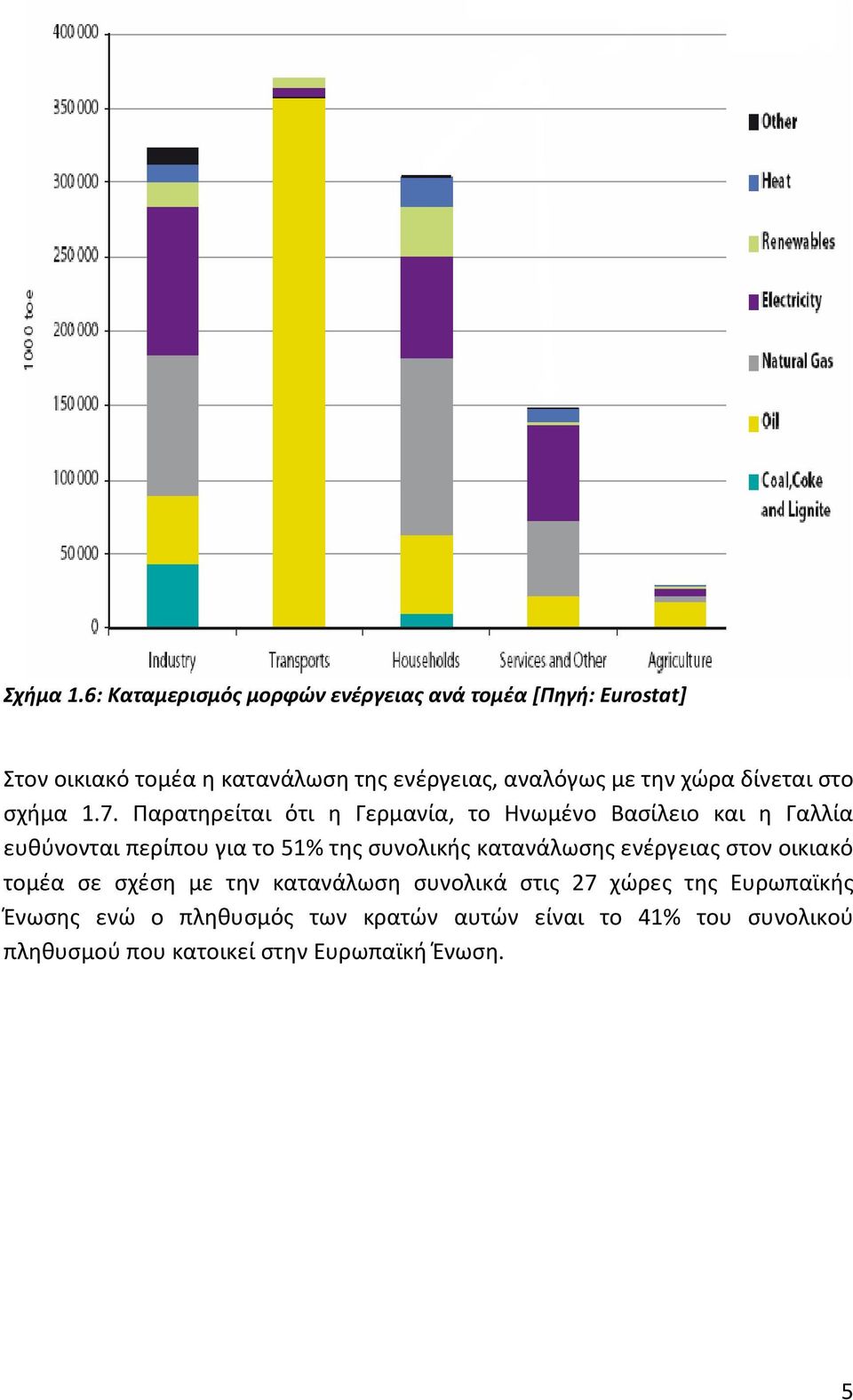 την χώρα δίνεται στο σχήμα 1.7.