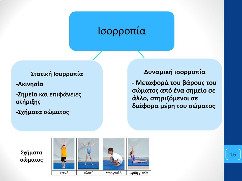 βάρους του σώματος από ένα σημείο σε άλλο, στηριζόμενοι σε