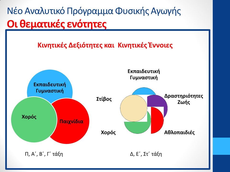 Γυμναστική Στίβος Εκπαιδευτική Γυμναστική Δραστηριότητες