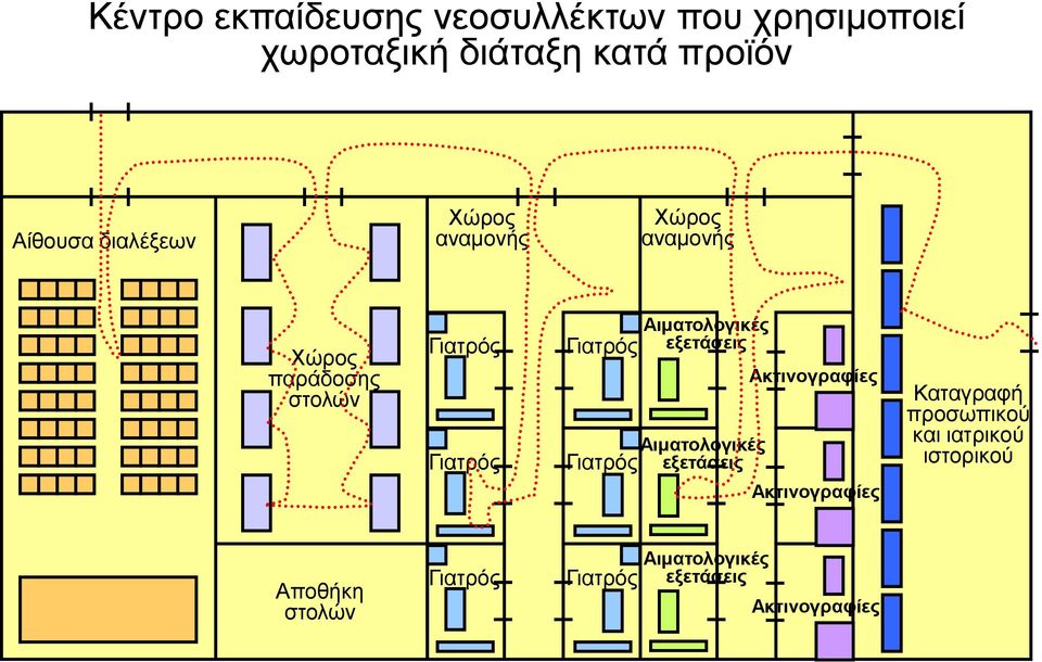 Γιατρός Αιματολογικές εξετάσεις Αιματολογικές εξετάσεις Ακτινογραφίες Ακτινογραφίες