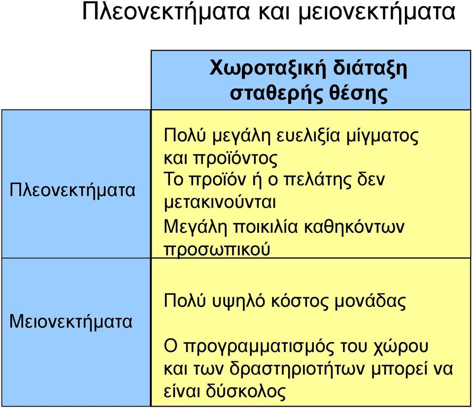 μετακινούνται Μεγάλη ποικιλία καθηκόντων προσωπικού Μειονεκτήματα Πολύ υψηλό