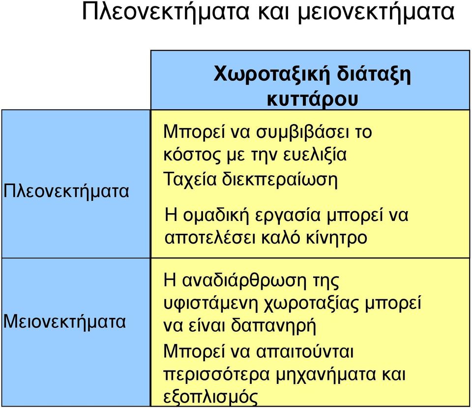 ομαδική εργασία μπορεί να αποτελέσει καλό κίνητρο Η αναδιάρθρωση της υφιστάμενη