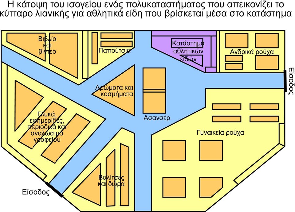 Κατάστημα αθλητικών ειδών Ανδρικά ρούχα Αρώματα και κοσμήματα Γλυκά, εφημερίδες,