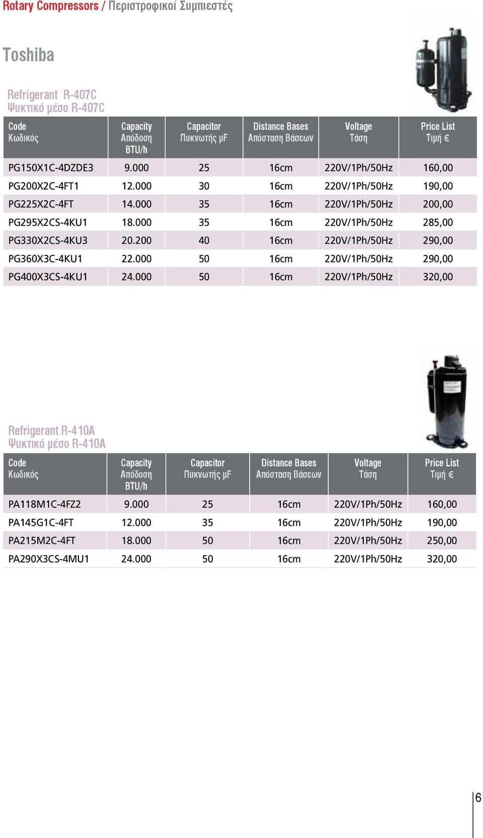 000 35 16cm 220V/1Ph/50Hz 285,00 PG330X2CS-4KU3 20.200 40 16cm 220V/1Ph/50Hz 290,00 PG360X3C-4KU1 22.000 50 16cm 220V/1Ph/50Hz 290,00 PG400X3CS-4KU1 24.