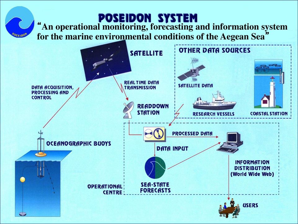 system for the marine