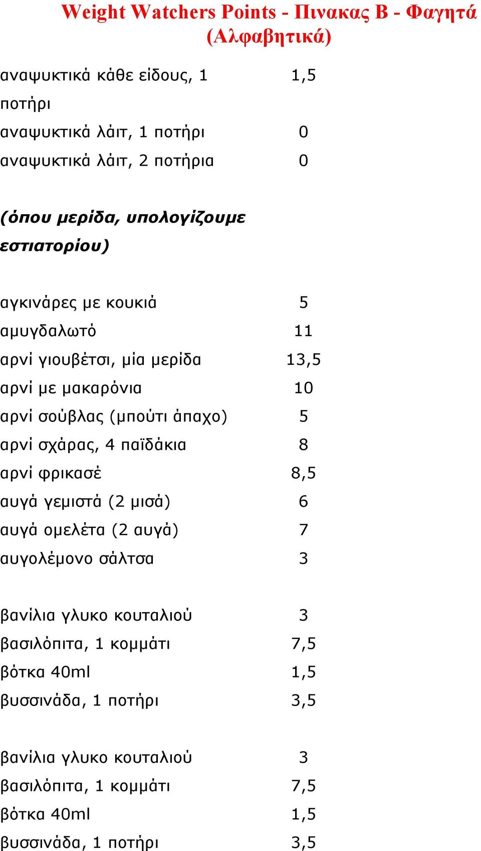 άπαχο) 5 αρνί σχάρας, 4 παϊδάκια 8 αρνί φρικασέ 8,5 αυγά γεμιστά (2 μισά) 6 αυγά ομελέτα (2 αυγά) 7 αυγολέμονο σάλτσα 3 βανίλια γλυκο κουταλιού 3