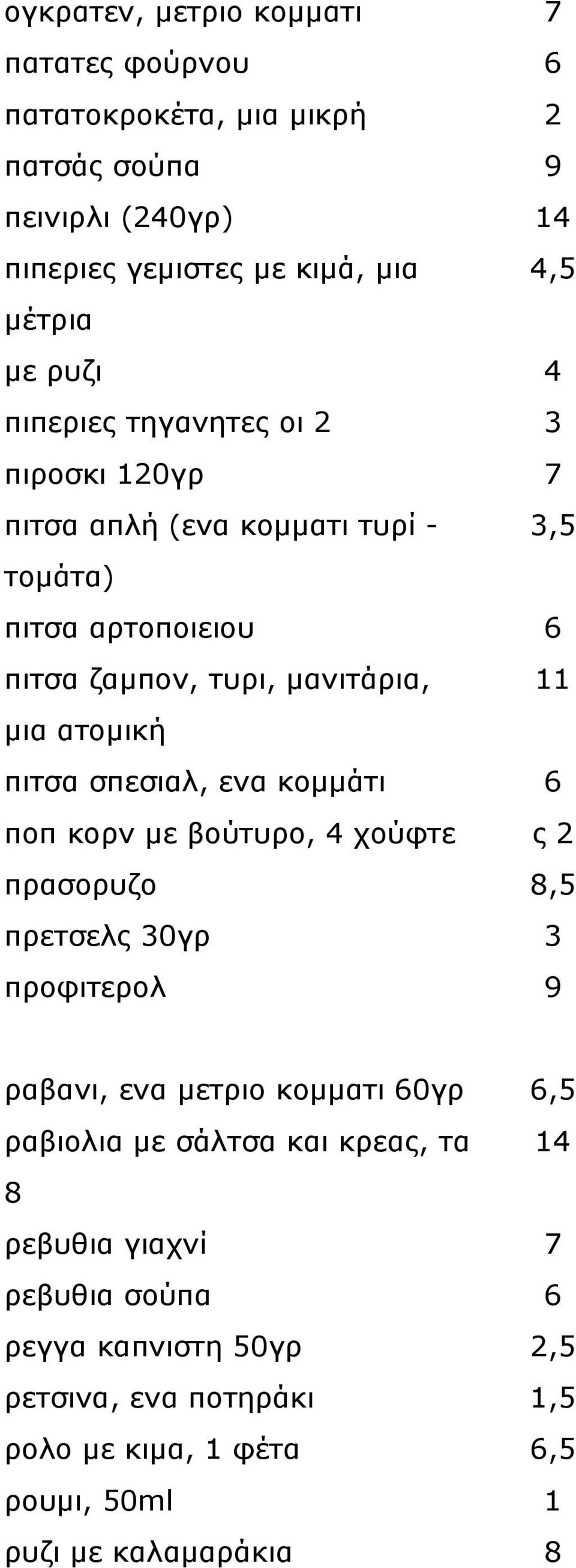 σπεσιαλ, ενα κομμάτι 6 ποπ κορν με βούτυρο, 4 χούφτε ς 2 πρασορυζο 8,5 πρετσελς 30γρ 3 προφιτερολ 9 ραβανι, ενα μετριο κομματι 60γρ 6,5 ραβιολια με σάλτσα και