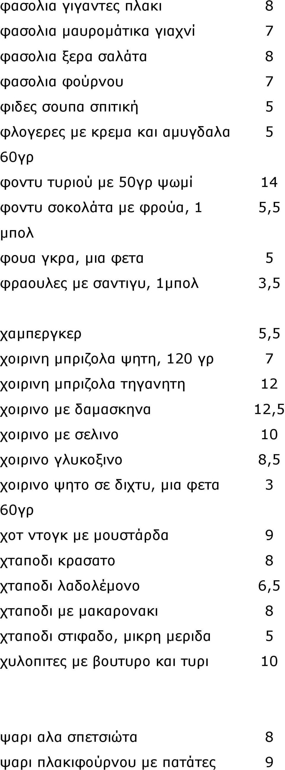 χοιρινη μπριζολα τηγανητη 12 χοιρινο με δαμασκηνα 12,5 χοιρινο με σελινο 10 χοιρινο γλυκοξινο 8,5 χοιρινο ψητο σε διχτυ, μια φετα 3 60γρ χοτ ντογκ με μουστάρδα 9