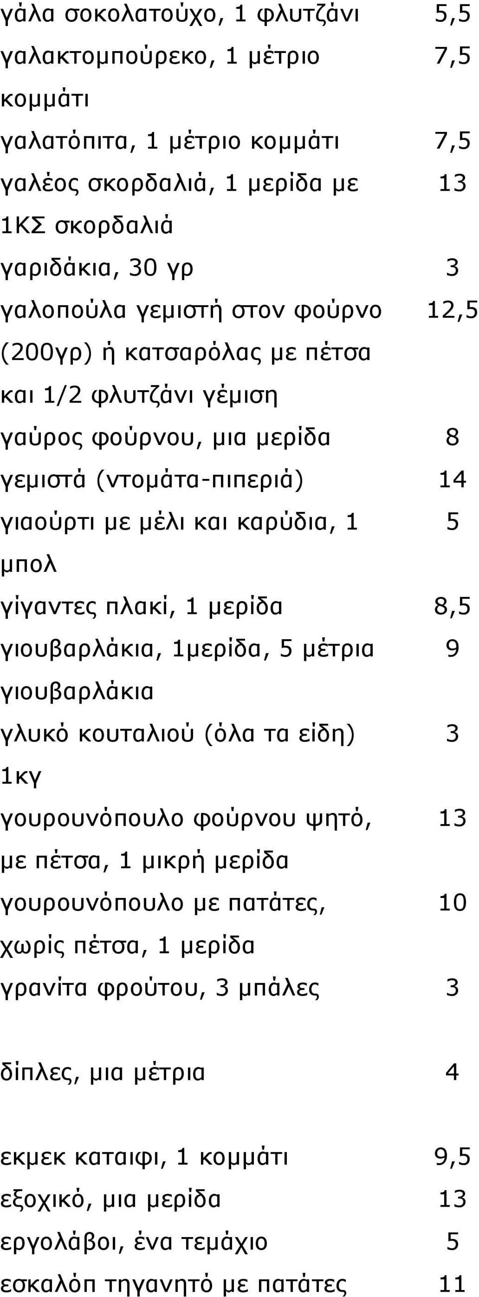 γίγαντες πλακί, 1 μερίδα 8,5 γιουβαρλάκια, 1μερίδα, 5 μέτρια 9 γιουβαρλάκια γλυκό κουταλιού (όλα τα είδη) 3 1κγ γουρουνόπουλο φούρνου ψητό, 13 με πέτσα, 1 μικρή μερίδα γουρουνόπουλο