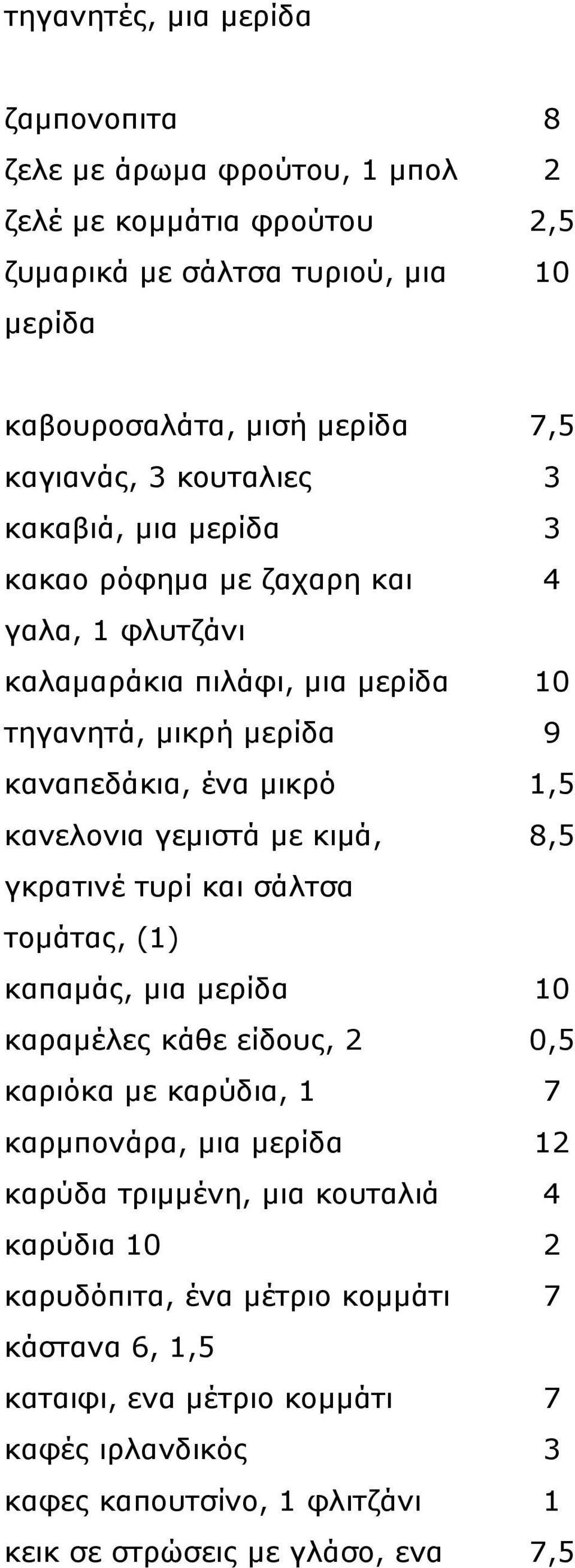 γεμιστά με κιμά, 8,5 γκρατινέ τυρί και σάλτσα τομάτας, (1) καπαμάς, μια μερίδα 10 καραμέλες κάθε είδους, 2 0,5 καριόκα με καρύδια, 1 7 καρμπονάρα, μια μερίδα 12 καρύδα τριμμένη, μια