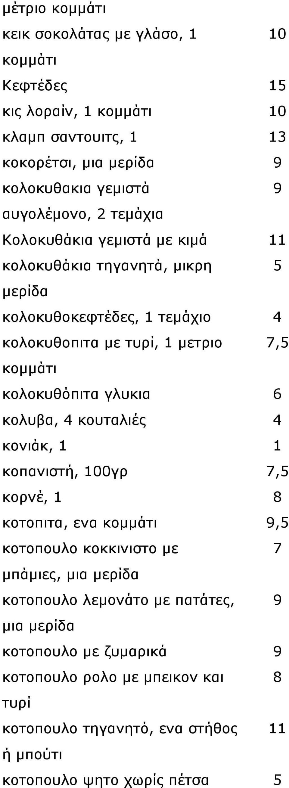 κολοκυθόπιτα γλυκια 6 κολυβα, 4 κουταλιές 4 κονιάκ, 1 1 κοπανιστή, 100γρ 7,5 κορνέ, 1 8 κοτοπιτα, ενα κομμάτι 9,5 κοτοπουλο κοκκινιστο με 7 μπάμιες, μια μερίδα