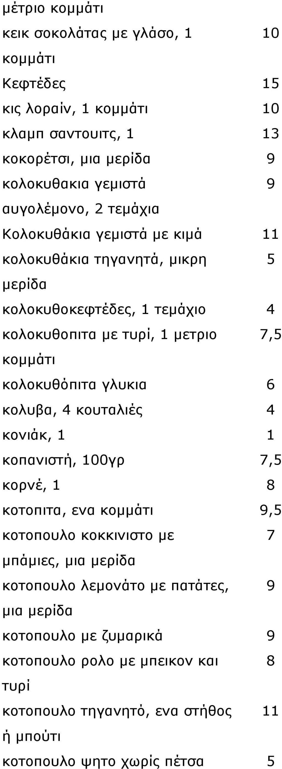 κολοκυθόπιτα γλυκια 6 κολυβα, 4 κουταλιές 4 κονιάκ, 1 1 κοπανιστή, 100γρ 7,5 κορνέ, 1 8 κοτοπιτα, ενα κομμάτι 9,5 κοτοπουλο κοκκινιστο με 7 μπάμιες, μια μερίδα