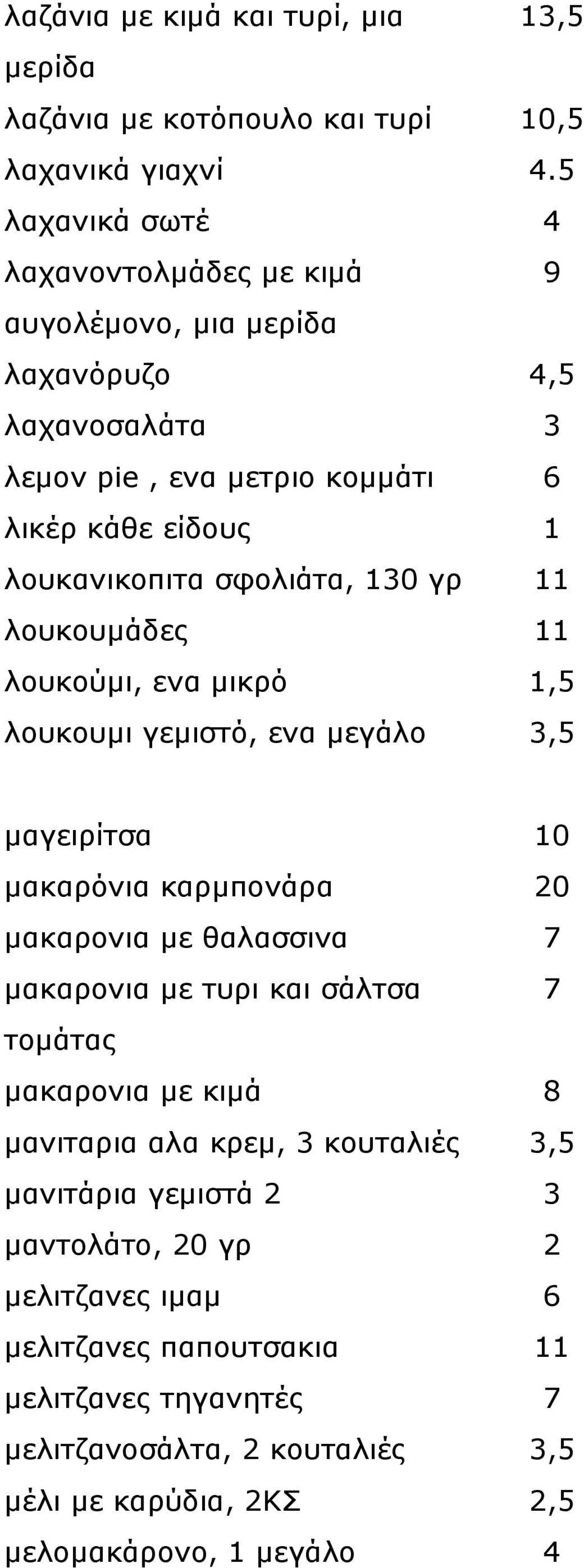 130 γρ 11 λουκουμάδες 11 λουκούμι, ενα μικρό 1,5 λουκουμι γεμιστό, ενα μεγάλο 3,5 μαγειρίτσα 10 μακαρόνια καρμπονάρα 20 μακαρονια με θαλασσινα 7 μακαρονια με τυρι και σάλτσα