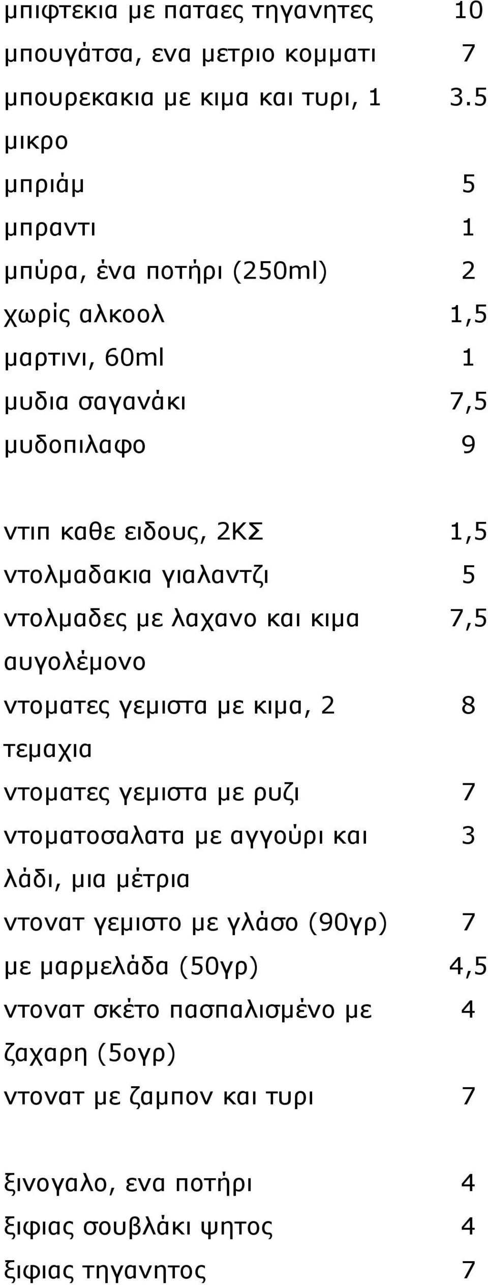 ντολμαδακια γιαλαντζι 5 ντολμαδες με λαχανο και κιμα 7,5 αυγολέμονο ντοματες γεμιστα με κιμα, 2 8 τεμαχια ντοματες γεμιστα με ρυζι 7 ντοματοσαλατα με