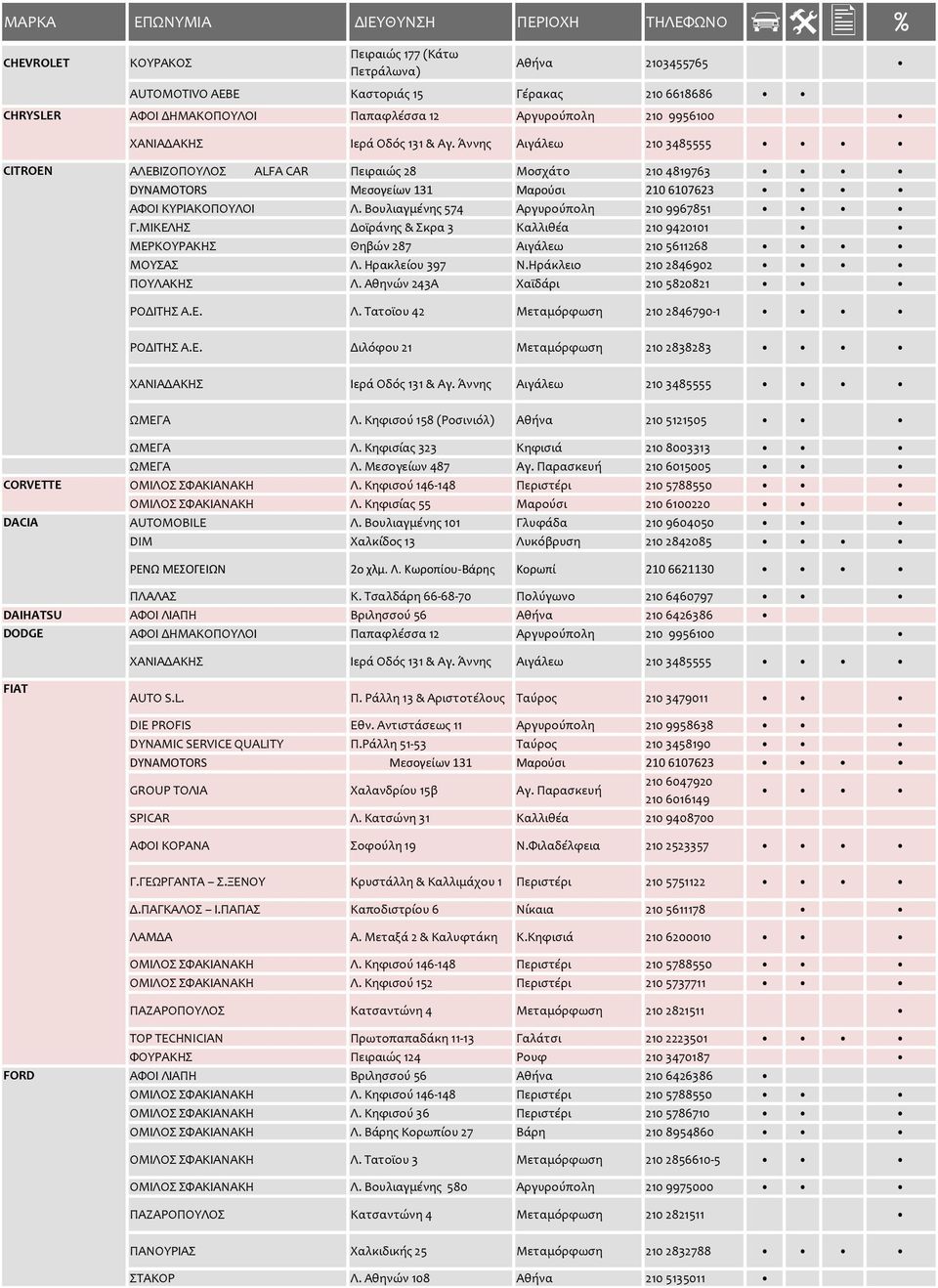 ΜΙΚΕΛΗΣ Δοϊράνης & Σκρα 3 Καλλιθέα 210 9420101 ΜΕΡΚΟΥΡΑΚΗΣ Θηβών 287 Αιγάλεω 210 5611268 ΜΟΥΣΑΣ Λ. Ηρακλείου 397 Ν.Ηράκλειο 210 2846902 ΠΟΥΛΑΚΗΣ Λ. Αθηνών 243Α Χαϊδάρι 210 5820821 ΡΟΔΙΤΗΣ Α.Ε. Λ. Τατοϊου 42 Μεταμόρφωση 210 2846790-1 ΡΟΔΙΤΗΣ Α.