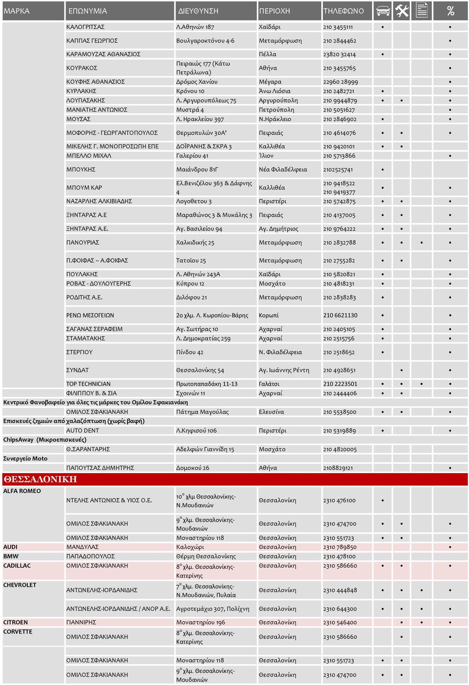 ΑΘΑΝΑΣΙΟΣ Δρόμος Χανίου Μέγαρα 22960 28999 ΚΥΡΛΑΚΗΣ Κρόνου 10 Άνω Λιόσια 210 2482721 ΛΟΥΠΑΣΑΚΗΣ Λ. Αργυρουπόλεως 75 Αργυρούπολη 210 9944879 ΜΑΝΙΑΤΗΣ ΑΝΤΩΝΙΟΣ Μυστρά 4 Πετρούπολη 210 5051627 ΜΟΥΣΑΣ Λ.