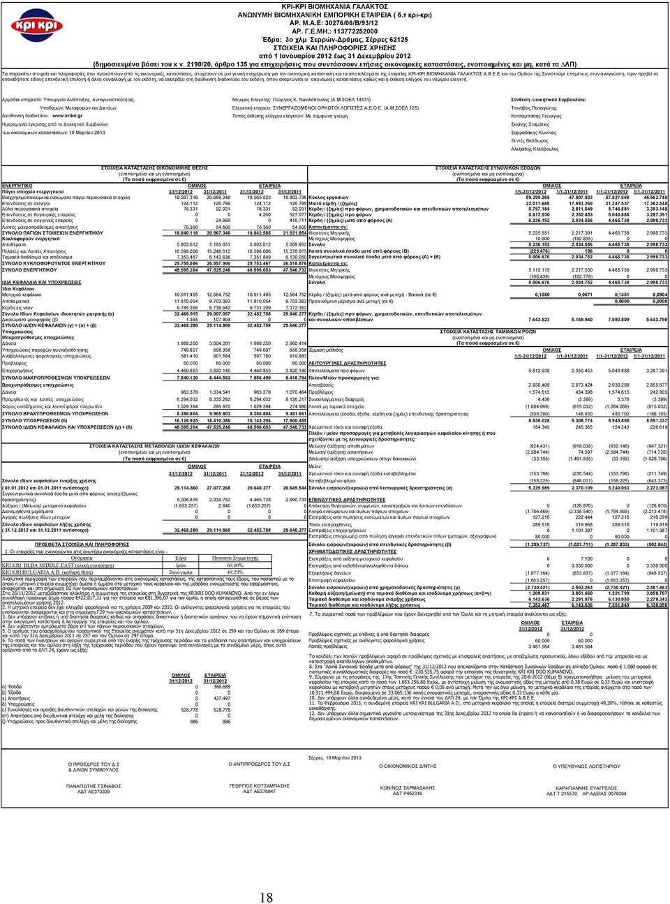 καταστάσεις, στοχεύουν σε μια γενική ενημέρωση για την οικονομική κατάσταση και τα αποτελέσματα της εταιρείας ΚΡΙ-ΚΡΙ ΒΙΟΜΗΧΑΝΙΑ ΓΑΛΑΚΤΟΣ Α.Β.Ε.Ε και του Ομίλου της.
