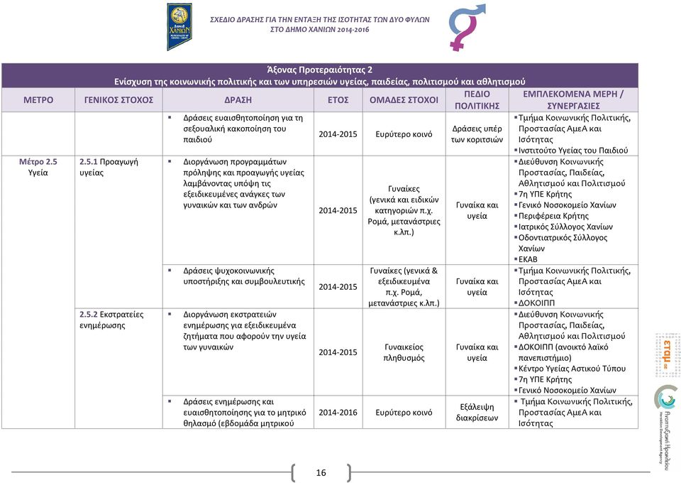 Ινστιτούτο Υγείας του Παιδιού Μέτρο 2.5 