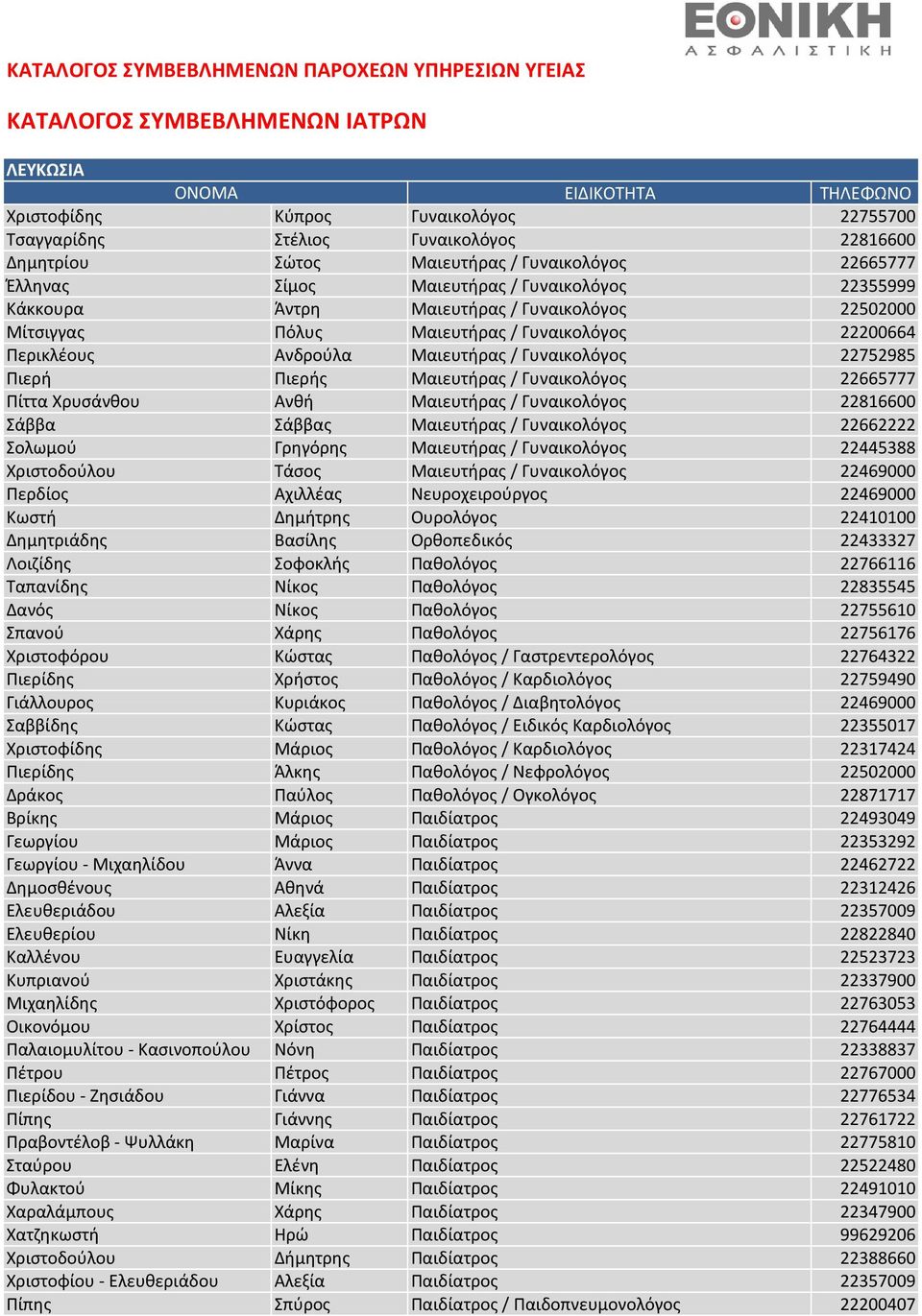 22665777 Πίττα Χρυσάνθου Ανθή Μαιευτήρας / Γυναικολόγος 22816600 Σάββα Σάββας Μαιευτήρας / Γυναικολόγος 22662222 Σολωμού Γρηγόρης Μαιευτήρας / Γυναικολόγος 22445388 Χριστοδούλου Τάσος Μαιευτήρας /