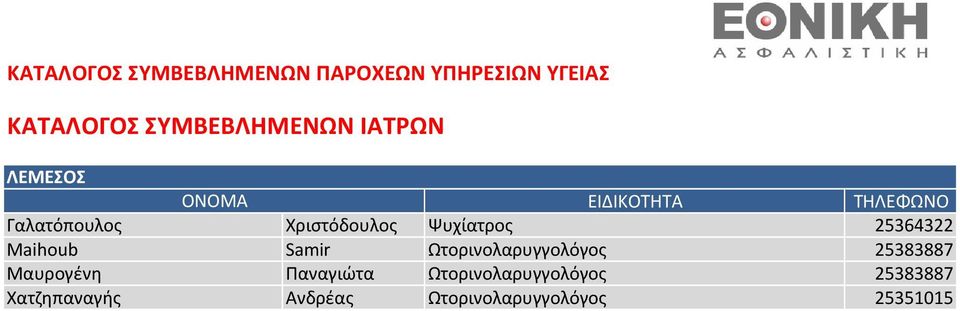 25383887 Μαυρογένη Παναγιώτα Ωτορινολαρυγγολόγος