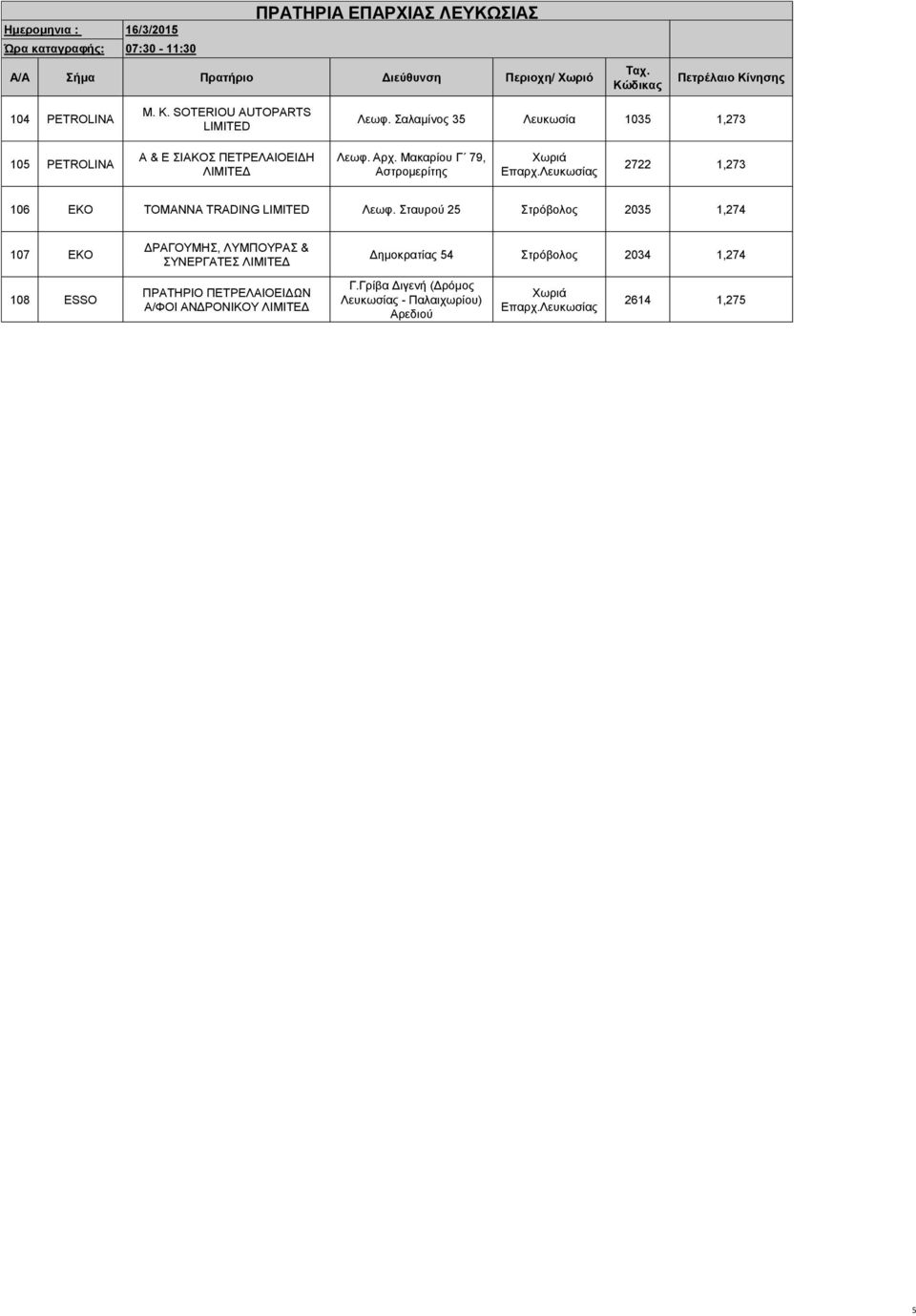 Μακαρίου Γ 79, Αστρομερίτης 2722 1,273 106 EKO TOMANNA TRADING Λεωφ.