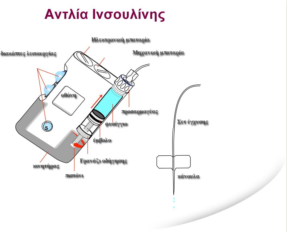 οθόνη S έμβολο φυσίγγιο προσαρμογέας Σετ