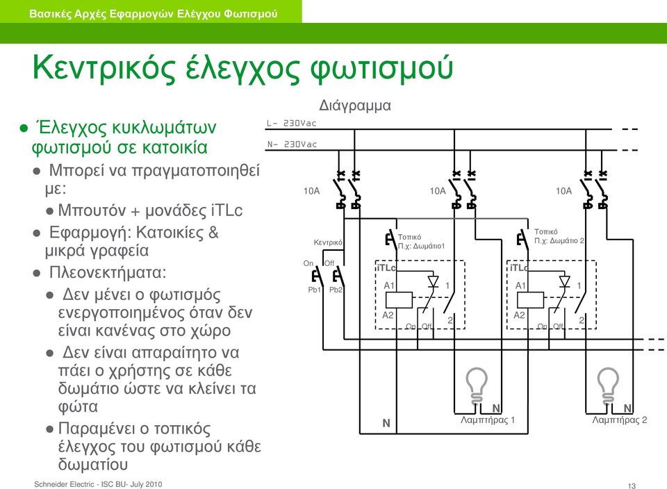 πάει ο χρήστης σε κάθε δωμάτιο ώστε να κλείνει τα φώτα Παραμένει ο τοπικός έλεγχος του φωτισμού κάθε δωματίου - 230Vac - 230Vac