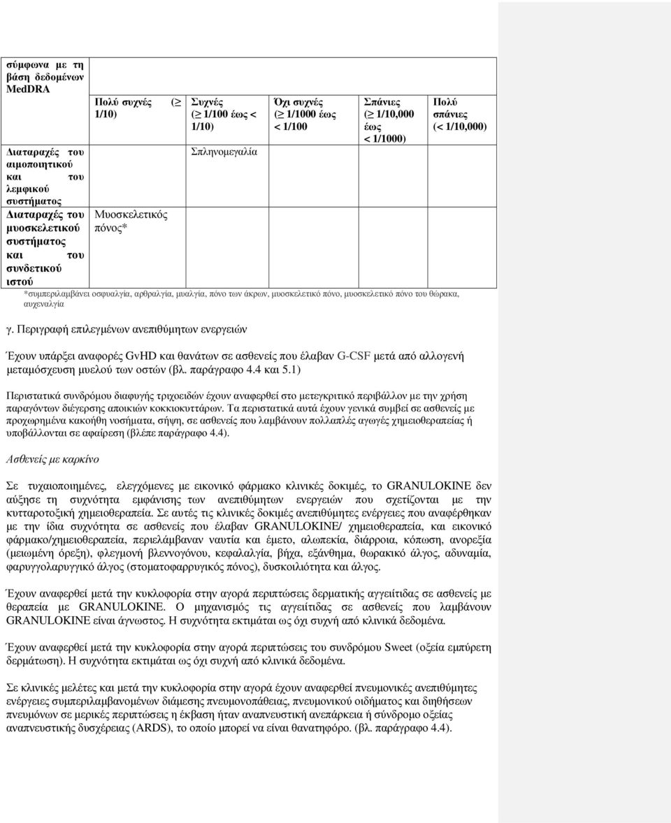 Περιγραφή επιλεγµένων ανεπιθύµητων ενεργειών Πολύ σπάνιες (< 1/10,000) Έχουν υπάρξει αναφορές GvHD και θανάτων σε ασθενείς που έλαβαν G-CSF µετά από αλλογενή µεταµόσχευση µυελού των οστών (βλ.