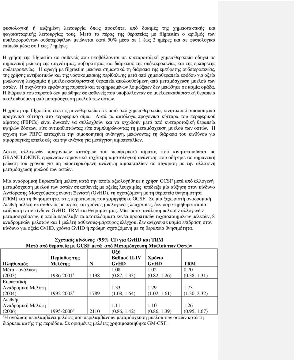 Η χρήση της filgrastim σε ασθενείς που υποβάλλονται σε κυτταροτοξική χηµειοθεραπεία οδηγεί σε σηµαντική µείωση της συχνότητας, σοβαρότητας και διάρκειας της ουδετεροπενίας και της εµπύρετης