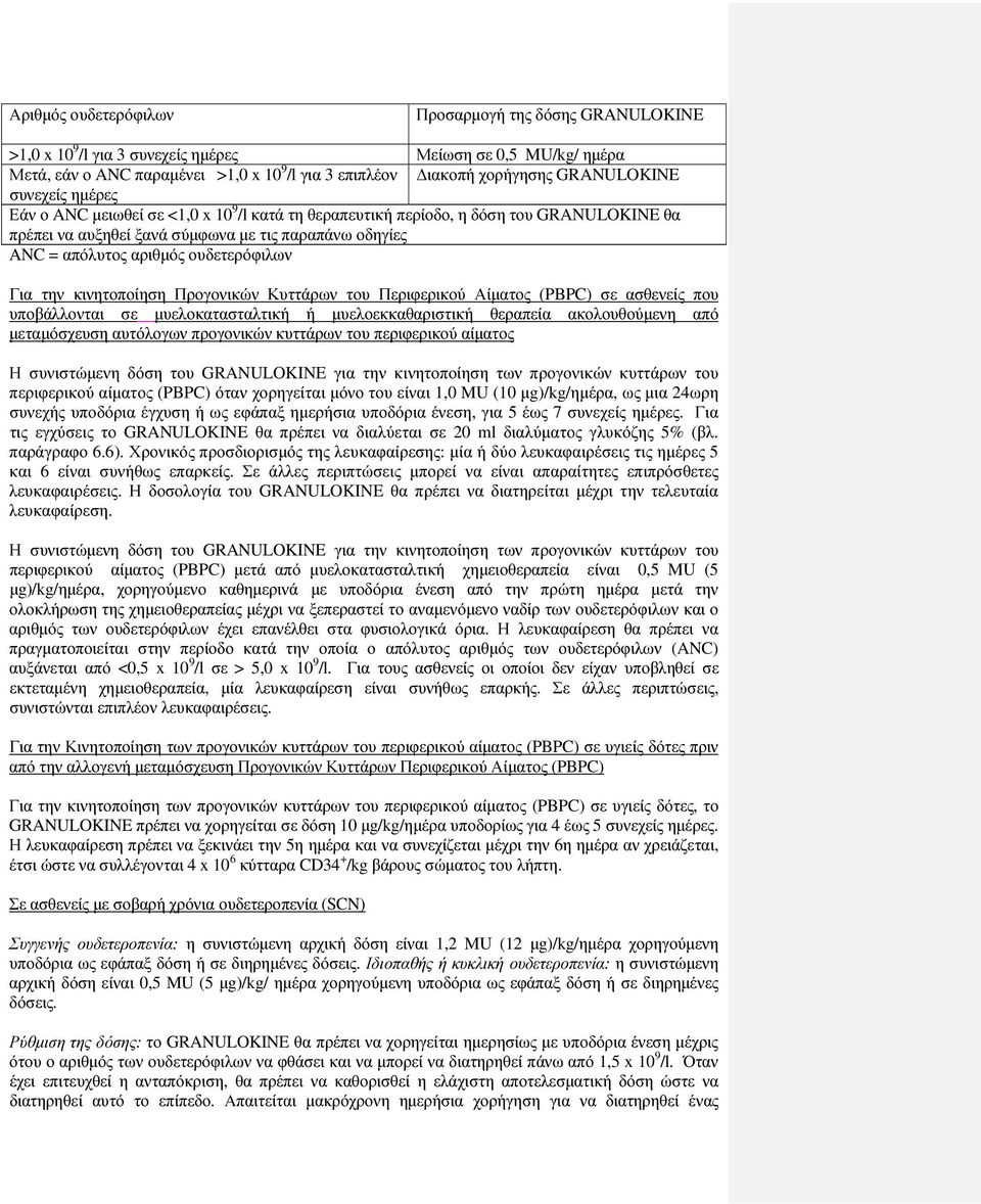 ουδετερόφιλων Για την κινητοποίηση Προγονικών Κυττάρων του Περιφερικού Αίµατος (PBPC) σε ασθενείς που υποβάλλονται σε µυελοκατασταλτική ή µυελοεκκαθαριστική θεραπεία ακολουθούµενη από µεταµόσχευση