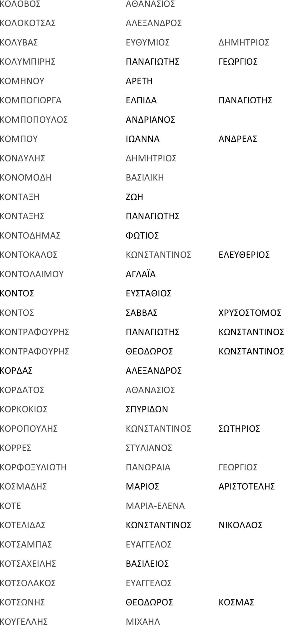 ΚΟΝΤΡΑΦΟΥΡΗΣ ΚΟΝΤΡΑΦΟΥΡΗΣ ΘΕΟΔΩΡΟΣ ΚΟΡΔΑΣ ΚΟΡΔΑΤΟΣ ΚΟΡΚΟΚΙΟΣ ΑΛΕΞΑΝΔΡΟΣ ΑΘΑΝΑΣΙΟΣ ΣΠΥΡΙΔΩΝ ΚΟΡΟΠΟΥΛΗΣ ΣΩΤΗΡΙΟΣ ΚΟΡΡΕΣ ΣΤΥΛΙΑΝΟΣ ΚΟΡΦΟΞΥΛΙΩΤΗ ΠΑΝΩΡΑΙΑ