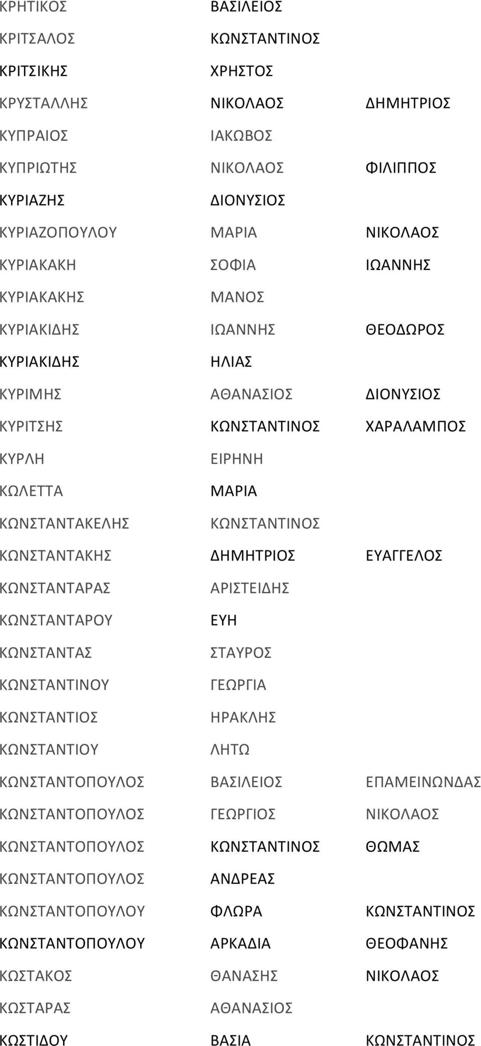 ΚΩΝΣΤΑΝΤΑΡΑΣ ΚΩΝΣΤΑΝΤΑΡΟΥ ΚΩΝΣΤΑΝΤΑΣ ΚΩΝΣΤΑΝΤΙΝΟΥ ΚΩΝΣΤΑΝΤΙΟΣ ΚΩΝΣΤΑΝΤΙΟΥ ΑΡΙΣΤΕΙΔΗΣ ΕΥΗ ΣΤΑΥΡΟΣ ΓΕΩΡΓΙΑ ΗΡΑΚΛΗΣ ΛΗΤΩ ΚΩΝΣΤΑΝΤΟΠΟΥΛΟΣ ΒΑΣΙΛΕΙΟΣ ΕΠΑΜΕΙΝΩΝΔΑΣ