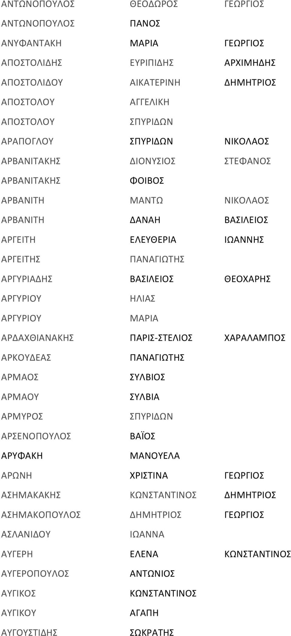 ΒΑΣΙΛΕΙΟΣ ΘΕΟΧΑΡΗΣ ΑΡΓΥΡΙΟΥ ΑΡΓΥΡΙΟΥ ΗΛΙΑΣ ΜΑΡΙΑ ΑΡΔΑΧΘΙΑΝΑΚΗΣ ΠΑΡΙΣ- ΣΤΕΛΙΟΣ ΧΑΡΑΛΑΜΠΟΣ ΑΡΚΟΥΔΕΑΣ ΑΡΜΑΟΣ ΑΡΜΑΟΥ ΑΡΜΥΡΟΣ ΑΡΣΕΝΟΠΟΥΛΟΣ ΑΡΥΦΑΚΗ ΣΥΛΒΙΟΣ
