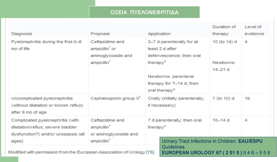 EAU/ESPU Guidelines EUROPEAN