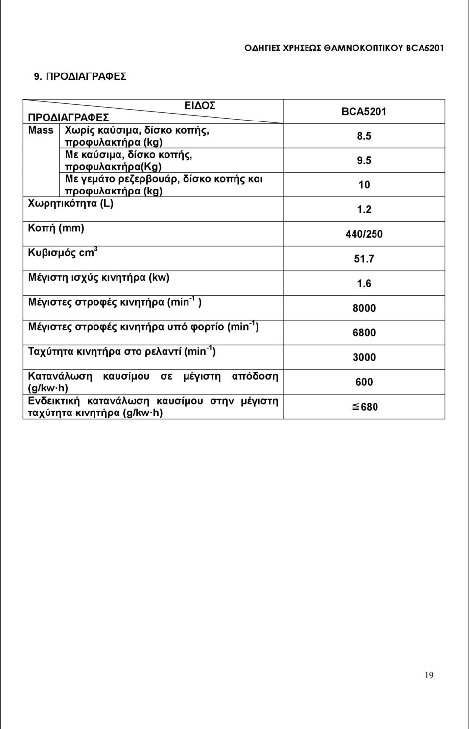 7 Μέγιστη ισχύς κινητήρα (kw) Μέγιστες στροφές κινητήρα (min -1 ) Μέγιστες στροφές κινητήρα υπό φορτίο (min -1 ) Ταχύτητα κινητήρα στο
