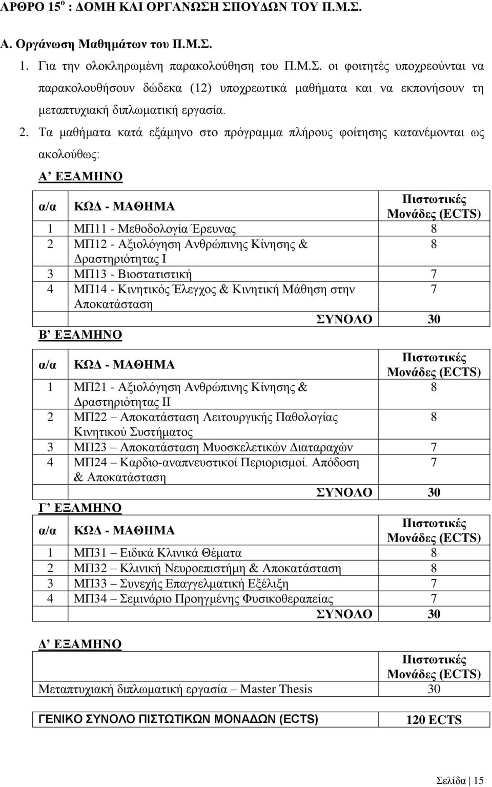 Ανθρώπινης Κίνησης & 8 Δραστηριότητας Ι 3 ΜΠ13 - Βιοστατιστική 7 4 ΜΠ14 - Κινητικός Έλεγχος & Κινητική Μάθηση στην 7 Αποκατάσταση ΣΥΝΟΛΟ 30 Β ΕΞΑΜΗΝΟ α/α ΚΩΔ - ΜΑΘΗΜΑ Πιστωτικές Μονάδες (ECTS) 1 ΜΠ21