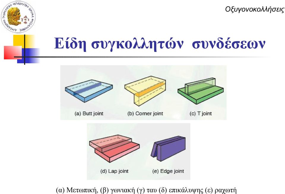 Μετωπική, (β) γωνιακή