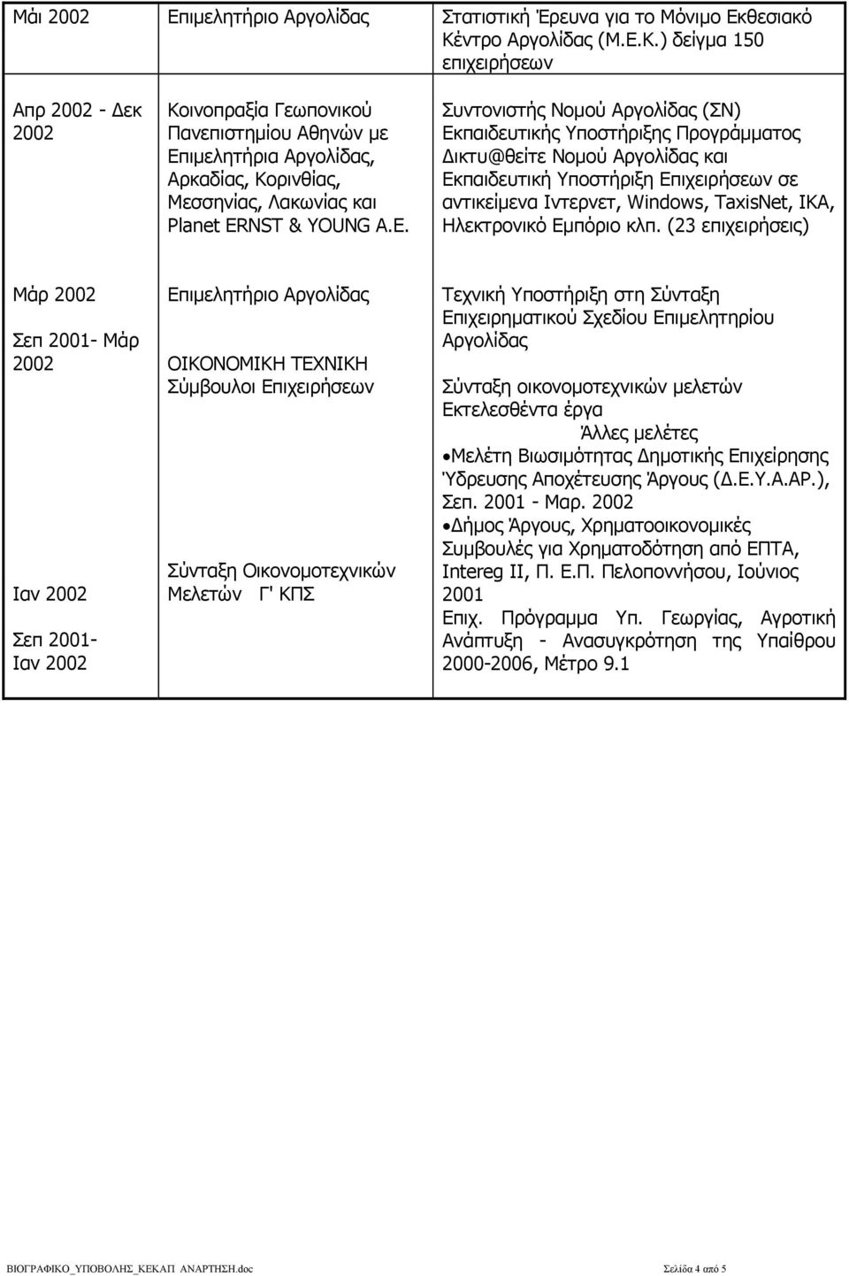 ) δείγμα 150 επιχειρήσεων Απρ 2002 - Δεκ 2002 Κοινοπραξία Γεωπονικού Πανεπιστημίου Αθηνών με Επιμελητήρια Αργολίδας, Αρκαδίας, Κορινθίας, Μεσσηνίας, Λακωνίας και Planet ER