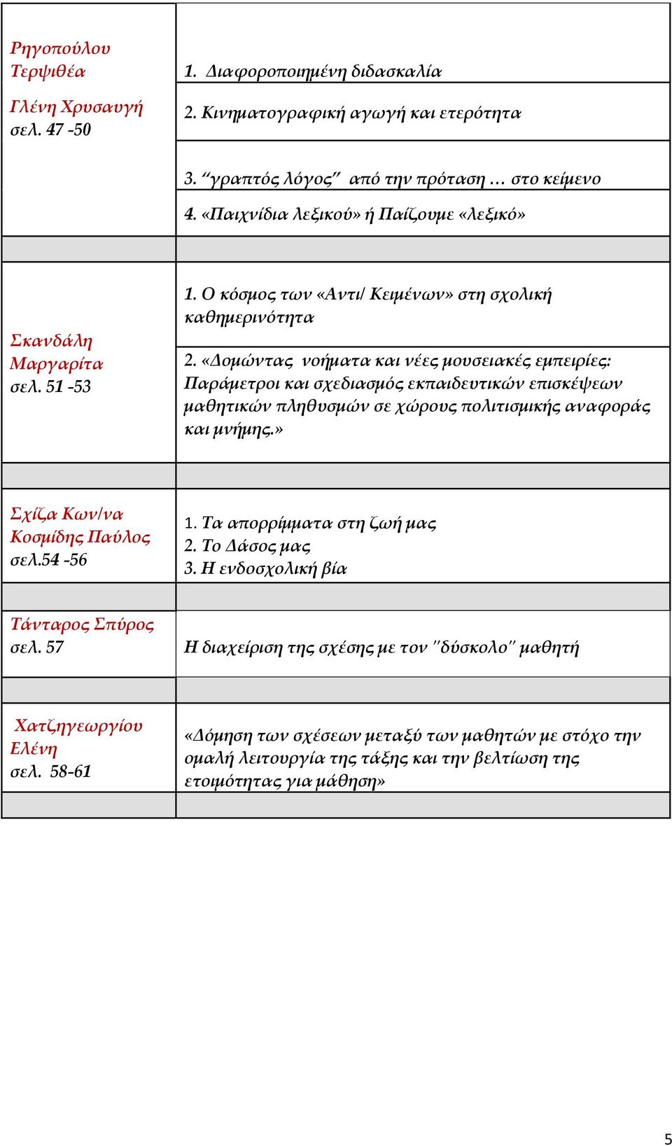 «Δομώντας νοήματα και νέες μουσειακές εμπειρίες: Παράμετροι και σχεδιασμός εκπαιδευτικών επισκέψεων μαθητικών πληθυσμών σε χώρους πολιτισμικής αναφοράς και μνήμης.» Σχίζα Κων/να Κοσμίδης Παύλος σελ.