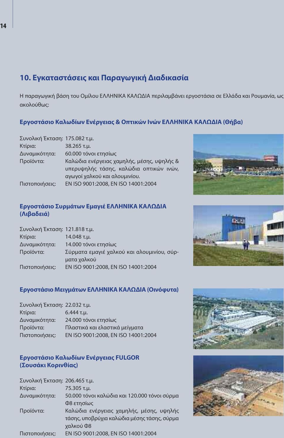 ΕΛΛΗΝΙΚΑ ΚΑΛΩΔΙΑ (Θήβα) Συνολική Έκταση: 175.082 τ.μ. Κτίρια: 38.265 τ.μ. Δυναμικότητα: 60.