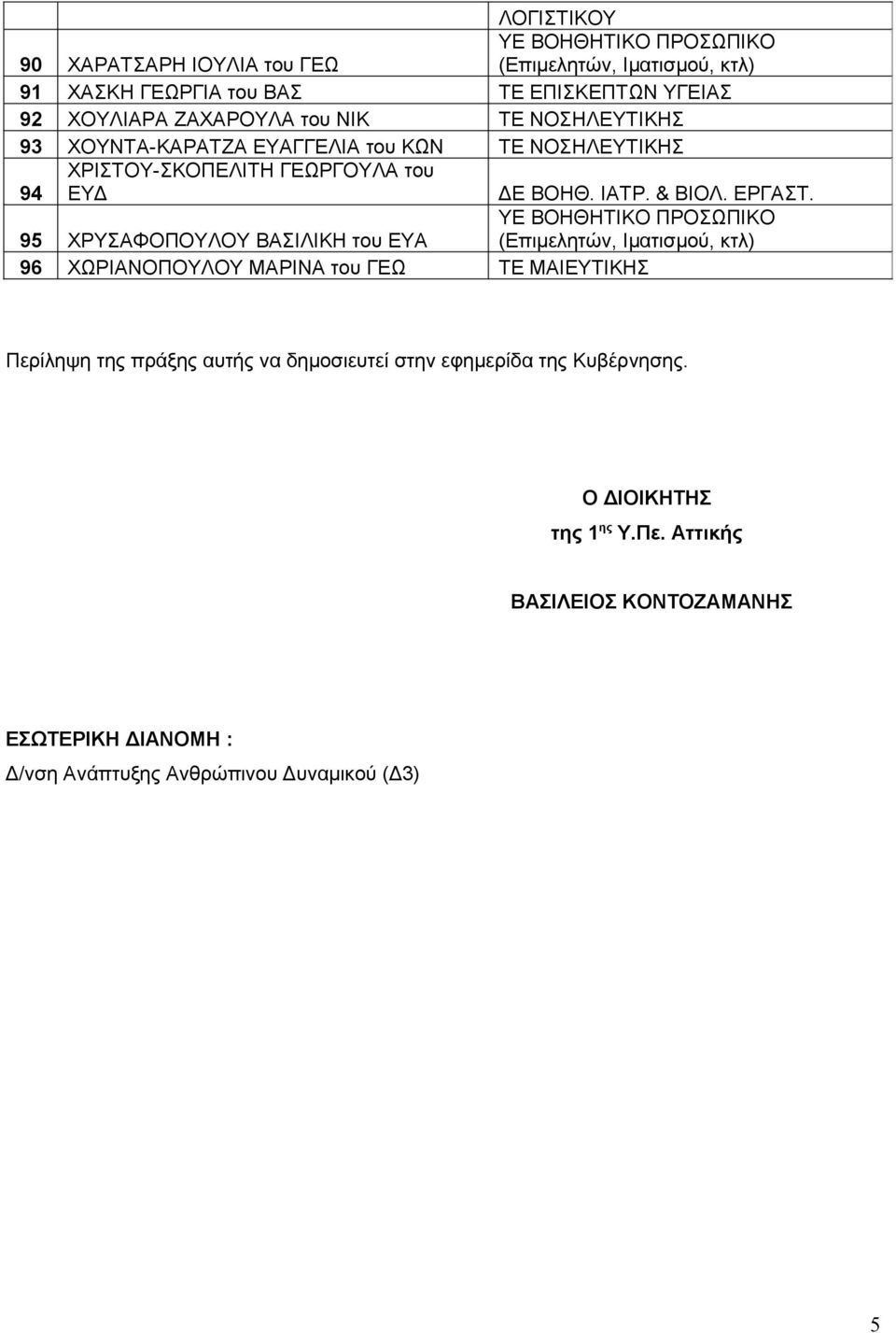 95 ΧΡΥΣΑΦΟΠΟΥΛΟΥ ΒΑΣΙΛΙΚΗ του ΕΥΑ 96 ΧΩΡΙΑΝΟΠΟΥΛΟΥ ΜΑΡΙΝΑ του ΓΕΩ ΤΕ ΜΑΙΕΥΤΙΚΗΣ Περίληψη της πράξης αυτής να δημοσιευτεί στην