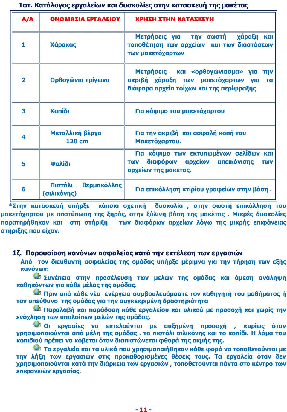 Μεταλλική βέργα 120 cm Για την ακριβή και ασφαλή κοπή του Μακετόχαρτου. 5 Ψαλίδι Για κόψιμο των εκτυπωμένων σελίδων και των διαφόρων αρχείων απεικόνισης των αρχείων της μακέτας.