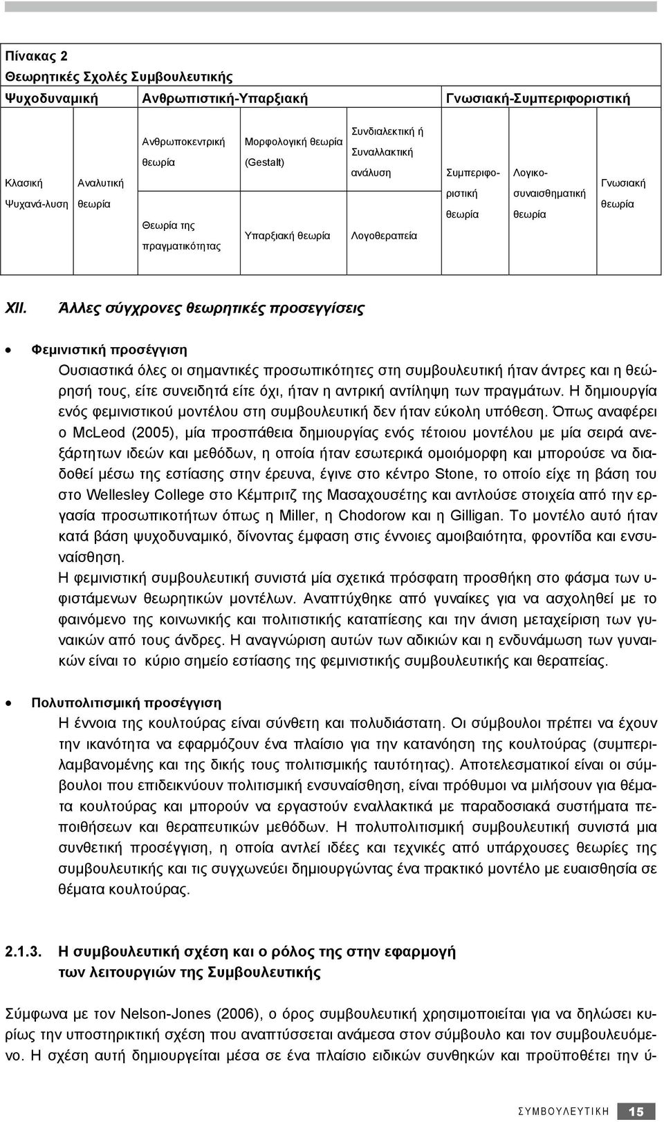 Άλλες σύγχρονες θεωρητικές προσεγγίσεις Φεμινιστική προσέγγιση Ουσιαστικά όλες οι σημαντικές προσωπικότητες στη συμβουλευτική ήταν άντρες και η θεώρησή τους, είτε συνειδητά είτε όχι, ήταν η αντρική