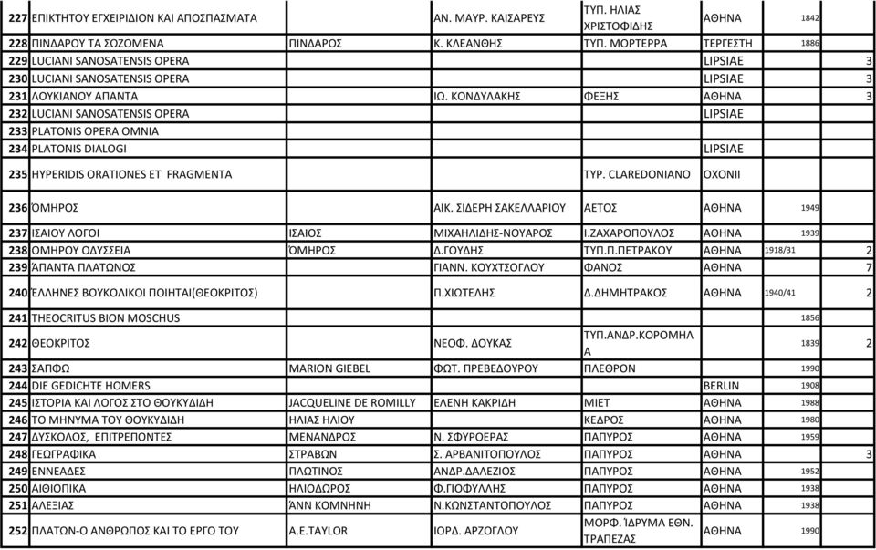 ΚΟΝΔΥΛΑΚΗΣ ΦΕΞΗΣ ΑΘΗΝΑ 3 232 LUCIANI SANOSATENSIS OPERA LIPSIAE 233 PLATONIS OPERA OMNIA 234 PLATONIS DIALOGI LIPSIAE 235 HYPERIDIS ORATIONES ET FRAGMENTA TYP. CLAREDONIANO OXONII 236 ΌΜΗΡΟΣ ΑΙΚ.