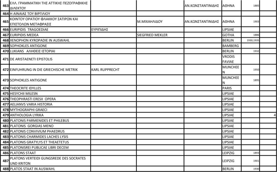 470 LUKIANS ΑΛΗΘΕΙΣ ΙΣΤΟΡΙΑΙ BERLIN 1932 471 DE ARISTAENETI EPISTOLIS VRODIS FAVIAE 472 EINFUHRUNG IN DIE GRIECHISCHE METRIK KARL RUPPRECHT MUNCHEE N 1950 473 SOPHOKLES ANTIGONE MUNCHEE N 1895 474