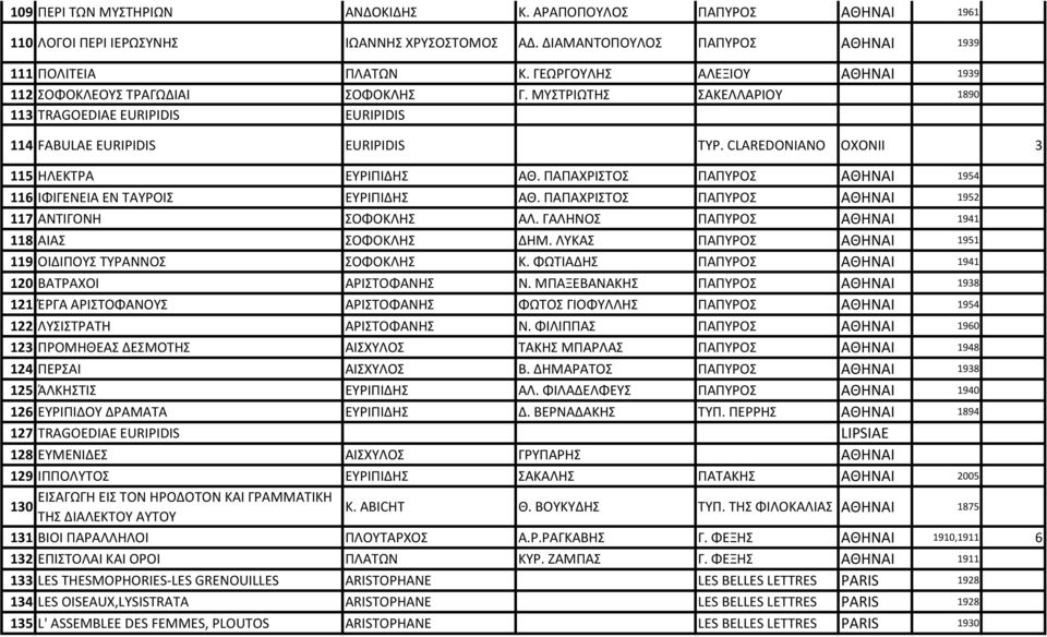 CLAREDONIANO OXONII 3 115 ΗΛΕΚΤΡΑ ΕΥΡΙΠΙΔΗΣ ΑΘ. ΠΑΠΑΧΡΙΣΤΟΣ ΠΑΠΥΡΟΣ ΑΘΗΝΑΙ 1954 116 ΙΦΙΓΕΝΕΙΑ ΕΝ ΤΑΥΡΟΙΣ ΕΥΡΙΠΙΔΗΣ ΑΘ. ΠΑΠΑΧΡΙΣΤΟΣ ΠΑΠΥΡΟΣ ΑΘΗΝΑΙ 1952 117 ΑΝΤΙΓΟΝΗ ΣΟΦΟΚΛΗΣ ΑΛ.