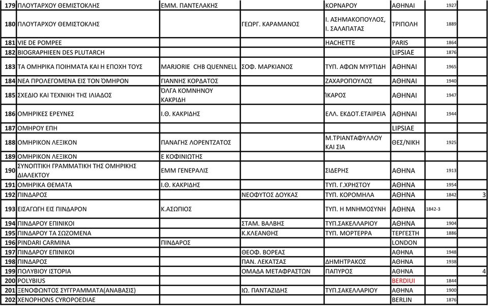 ΑΦΩΝ ΜΥΡΤΙΔΗ ΑΘΗΝΑΙ 1965 184 ΝΕΑ ΠΡΟΛΕΓΟΜΕΝΑ ΕΙΣ ΤΟΝ ΌΜΗΡΟΝ ΓΙΑΝΝΗΣ ΚΟΡΔΑΤΟΣ ΖΑΧΑΡΟΠΟΥΛΟΣ ΑΘΗΝΑΙ 1940 185 ΣΧΕΔΙΟ ΚΑΙ ΤΕΧΝΙΚΗ ΤΗΣ ΙΛΙΑΔΟΣ ΌΛΓΑ ΚΟΜΝΗΝΟΥ ΚΑΚΡΙΔΗ ΊΚΑΡΟΣ ΑΘΗΝΑΙ 1947 186 ΟΜΗΡΙΚΕΣ ΕΡΕΥΝΕΣ